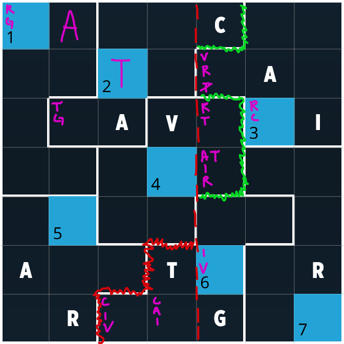 applying the law of leftovers