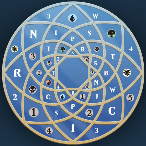 RDA weird window grid